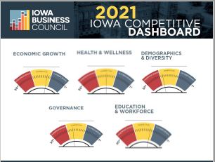 Iowa's Competitive Dashboard