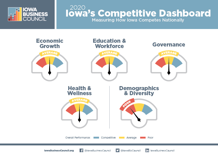 IBC Releases 2020 Competitive Dashboard at Capitol